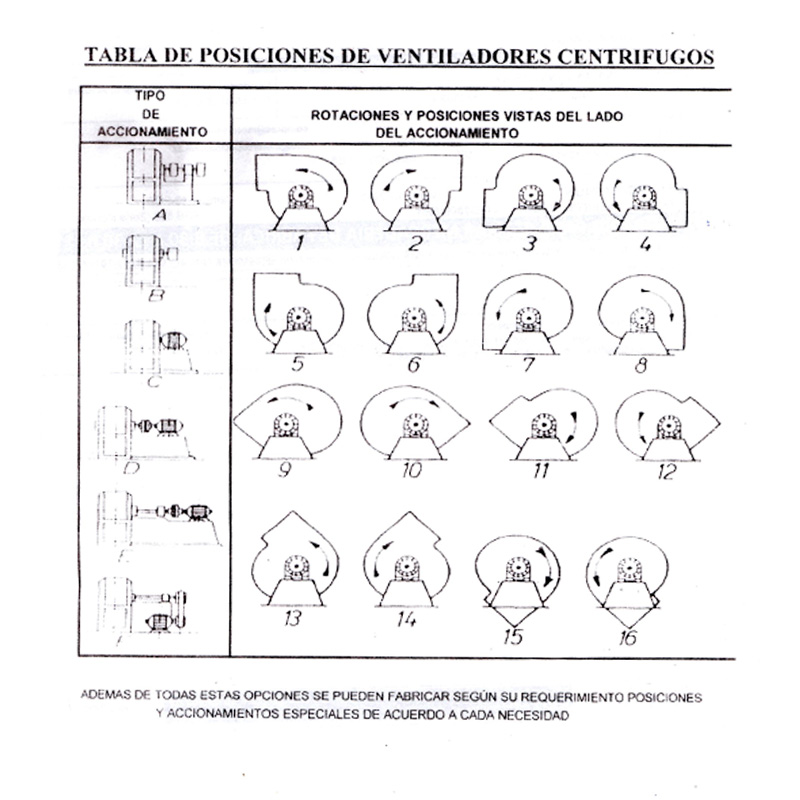 tabla de posiciones ventiladores centrifugos